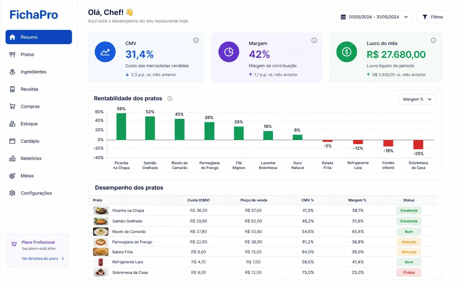 Tela do sistema Ficha Pro — software de gestão PLAY POWER